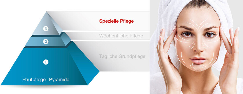 Dritte Ebene – spezielle Pflege</span><span> Dritte Ebene – spezielle Pflege</span><span>