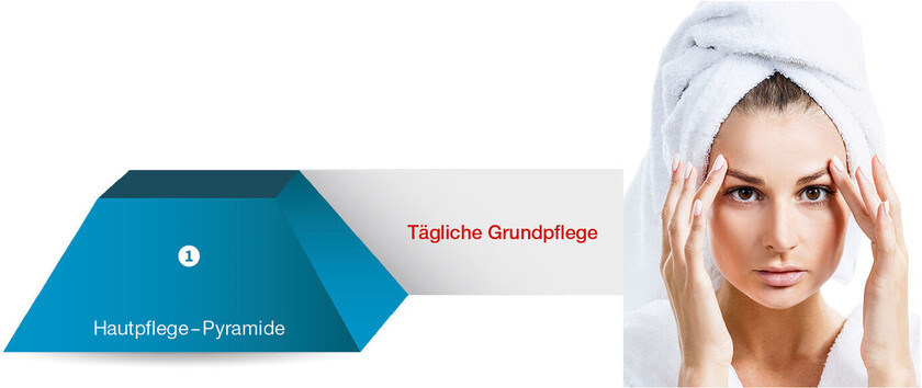Erste Ebene – die tägliche Grundpflege</span><span> Erste Ebene – die tägliche Grundpflege</span><span>