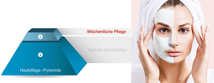 Zweite Ebene – wöchentliche Wohlfühlmomente</span><span> Zweite Ebene – wöchentliche Wohlfühlmomente</span><span>
